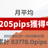 FX自動売買ツール（EA） やってみたブログ：月平均「2,204.7pips」獲得中！