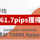 FX自動売買ツール（EA） やってみたブログ：月平均「2,161.7pips」獲得中！