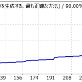【日本語版】 005_オリジナル FX自動売買ツール（EA）バックテストレポート