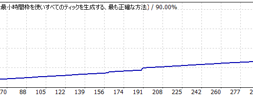 【MT4 日本語版】 005_オリジナル FX自動売買ツール（EA）バックテストレポート