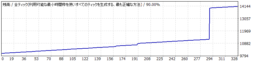 【日本語版】 005_オリジナル FX自動売買ツール（EA）バックテストレポート