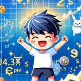 【244.2pips獲得！】FX自動売買ツール（EA）チーム：頑張れ英国3.2が88.5pipsを稼ぐ活躍