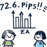 【72.6pipsの損失！】FX自動売買ツール（EA）チーム：PerfectOrder_GBPJPYが72.6pipsを失う