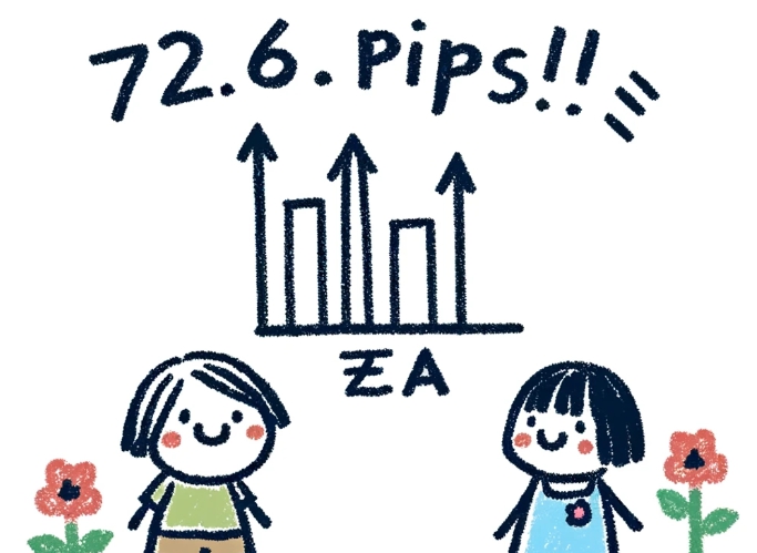 【72.6pipsの損失！】FX自動売買ツール（EA）チーム：PerfectOrder_GBPJPYが72.6pipsを失う