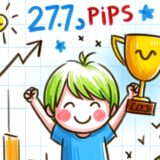 【27.3pips獲得！】FX自動売買ツール(EA)チーム：今回も好調な成績を収めました