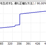 【日本語版】 003_オリジナル FX自動売買ツール（EA）バックテストレポート