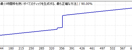 【MT4 日本語版】 003_オリジナル FX自動売買ツール（EA）バックテストレポート