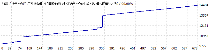 【日本語版】 003_オリジナル FX自動売買ツール（EA）バックテストレポート