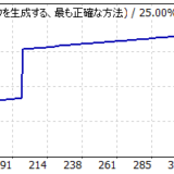 【日本語版】 004_オリジナル FX自動売買ツール（EA）バックテストレポート
