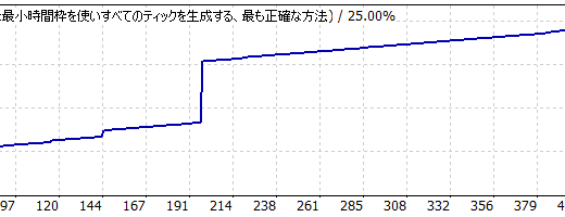 【MT4 日本語版】 004_オリジナル FX自動売買ツール（EA）バックテストレポート