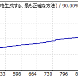 【日本語版】 006_オリジナル FX自動売買ツール（EA）バックテストレポート