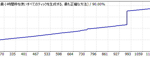 【MT4 日本語版】 006_オリジナル FX自動売買ツール（EA）バックテストレポート