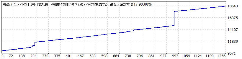 【日本語版】 006_オリジナル FX自動売買ツール（EA）バックテストレポート