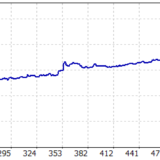 【MT5 日本語版】 001_オリジナル FX自動売買ツール（EA）バックテストレポート