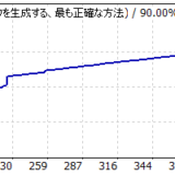 【日本語版】 002_オリジナル FX自動売買ツール（EA）バックテストレポート