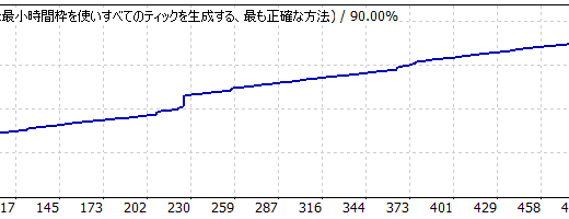 【MT4 日本語版】 002_オリジナル FX自動売買ツール（EA）バックテストレポート