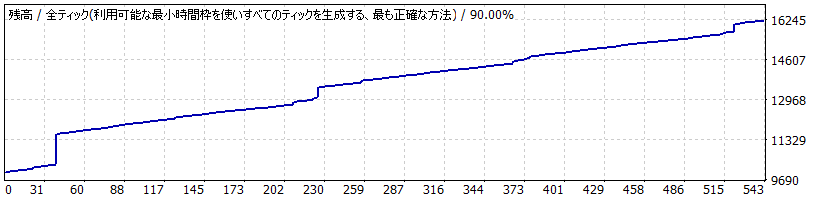 【日本語版】 002_オリジナル FX自動売買ツール（EA）バックテストレポート