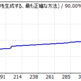 【日本語版】 001_オリジナル FX自動売買ツール（EA）バックテストレポート