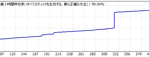【MT4 日本語版】 001_オリジナル FX自動売買ツール（EA）バックテストレポート