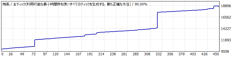 【日本語版】 001_オリジナル FX自動売買ツール（EA）バックテストレポート