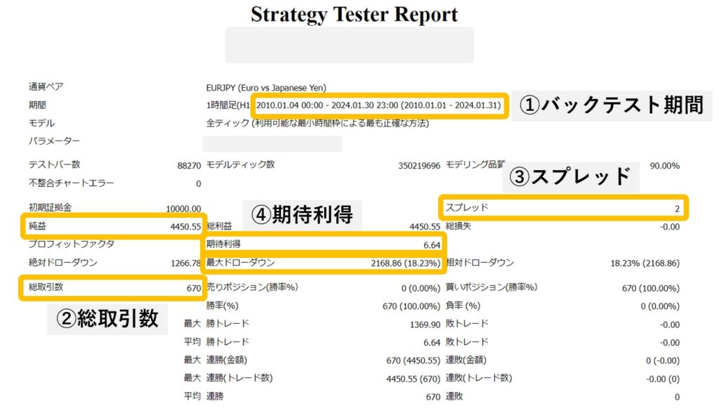 EAバックテストの見方