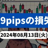 【61.9pipsの損失！】FX自動売買ツールEAチーム：激勝ち AUDNZDが50.3pipsを稼ぐ