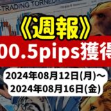 《週報》【500.5pips獲得！】FX自動売買ツールEAチーム：激勝ち AUDNZDが345.5pipsを稼ぐ