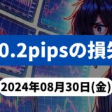 【-40.2pipsの損失！】FX自動売買ツールEAチーム：Triple Scalperが123.2pipsを稼ぐ