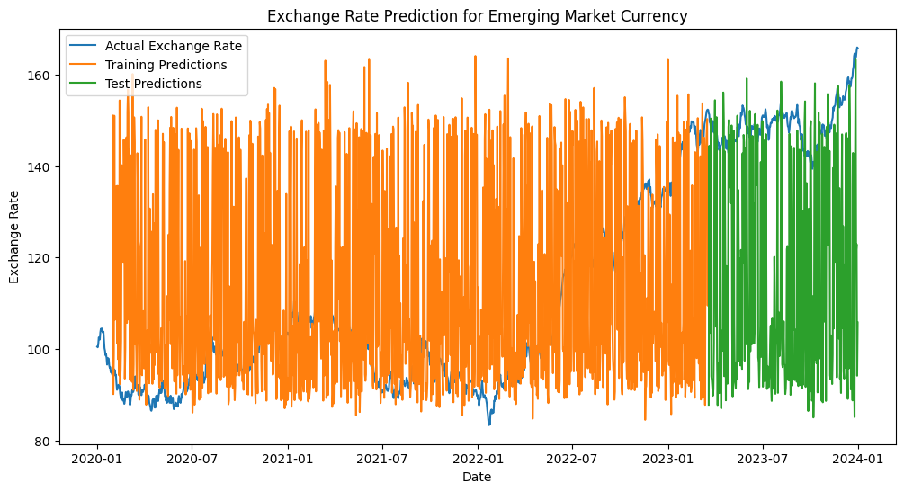 AIで新興国通貨を予想：PythonとLSTMで作るFX分析モデル