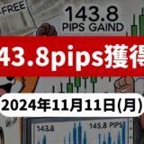 【143.8pips獲得！】FX自動売買ツールEAチーム：Triple Scalperが105.5pipsを獲得！