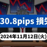 【-130.8pips 損失】FX自動売買ツールEA総合レポート：分析と今後の展望